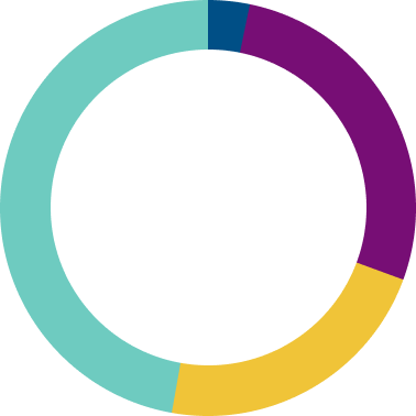 Balance 2024