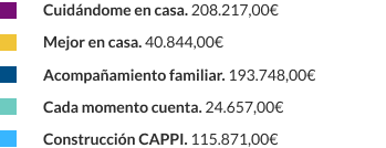 Leyenda MIsión FPV 2024